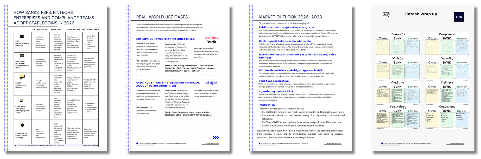 Stablecoin adoption in 2026 - report by Venturebloxx and Finance Loop